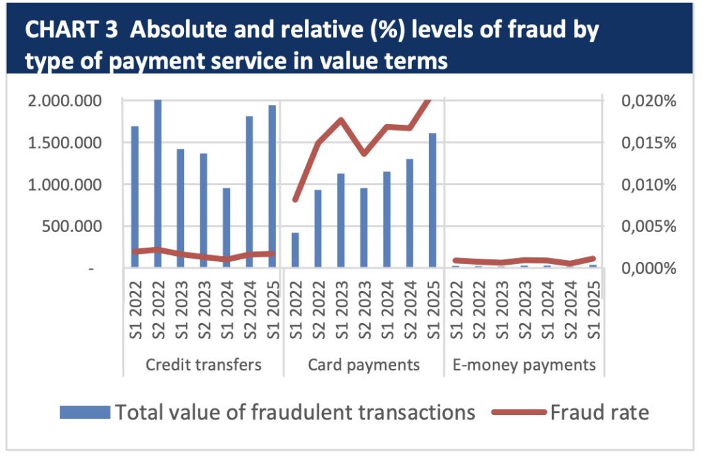 Screenshot from Central Bank of Cyprus report on fraud.