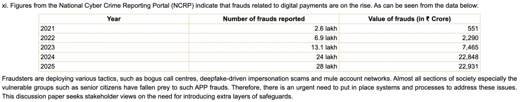 Screenshot from RBI Discussion Paper, showing frauds related to digital payments.