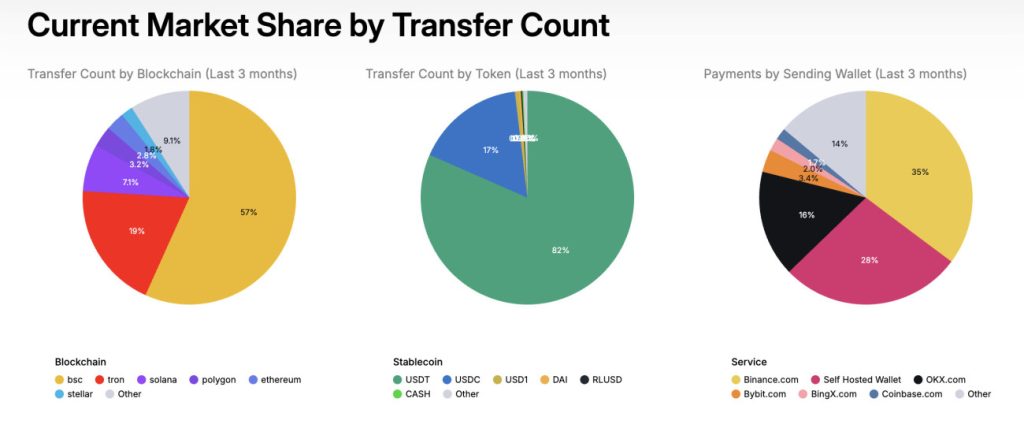 Orbital market share of crypto