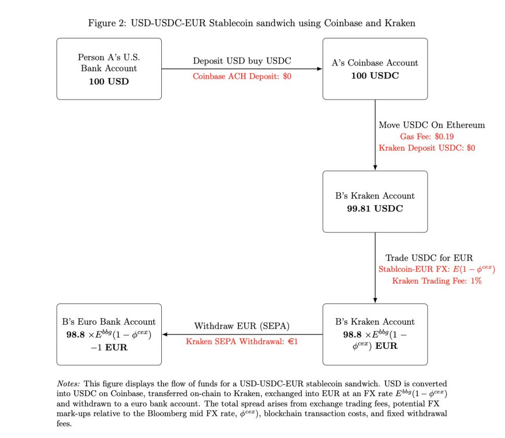 BIS paper