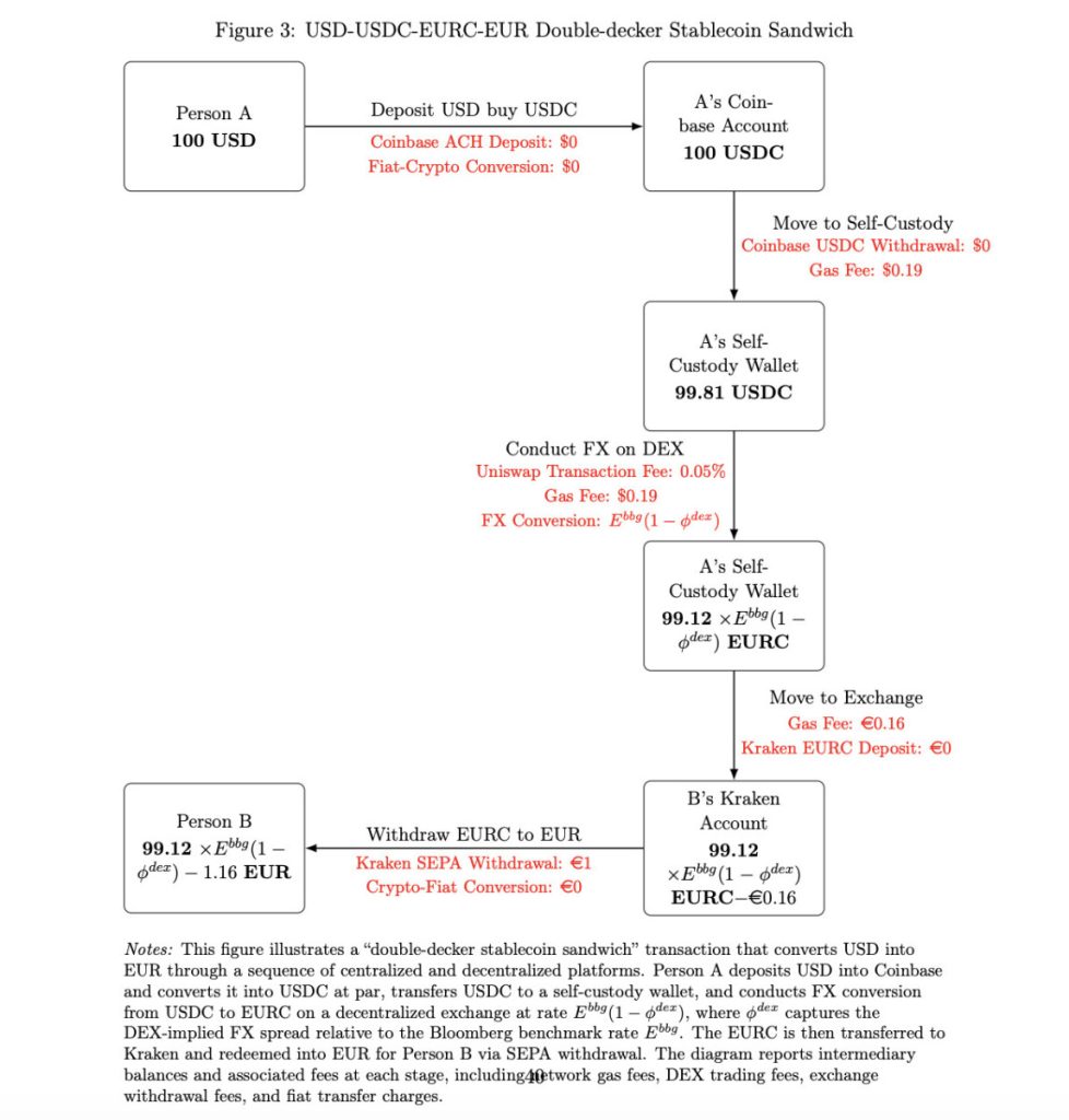 BIS paper