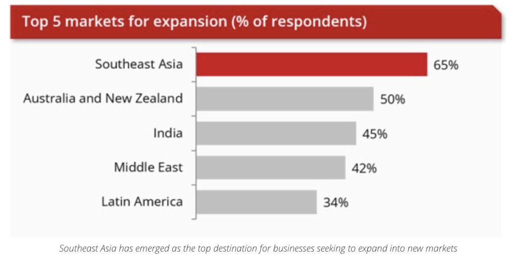 DBS, Asia for tokenised money